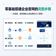 河口建站-零基础搭建企业官网的完整步骤